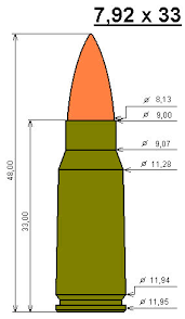 Une carabine pour les derniers jours du reich -  Images?q=tbn:ANd9GcTVJVHbxLGxS67Nji1Tu7S4Hv5_kMi24FCfh0jYss9kyanIFk9Rj1fU24td4mhXUQ61-C8&usqp=CAU