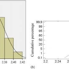 variation of discharge coefficient c