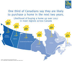 canadians reveal highest home purchase