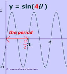 Picture Of Period Of Sine Of 4x Graph Trigonometry Sacred