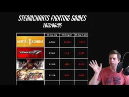 Tekken 7 Dominance In The Fighting Games Steam Charts