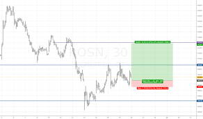 Rosn Stock Price And Chart Moex Rosn Tradingview