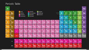 periodic table ① beautiful full