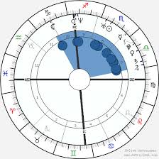 Ryan Gosling Birth Chart Horoscope Date Of Birth Astro