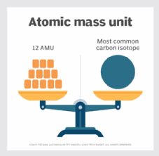 what is the atomic m unit amu or