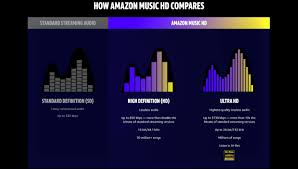 Amazons Hd Music Unlimited Takes On Tidal With New Lossless