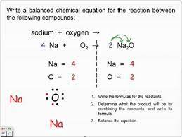 Synthesis Reactions Lecture
