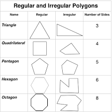 How To Find The Area Of Irregular Polygons Video Lesson