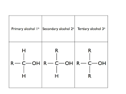 organic functional group test a level