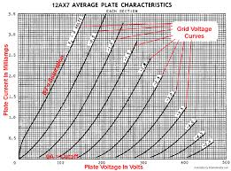 Drawing Load Lines