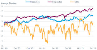 The Hidden Risks Of Bond Benchmarks Charles Schwab