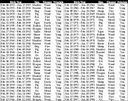 Pin By Phil Harris On Esoteric Astrology Chinese Astrology