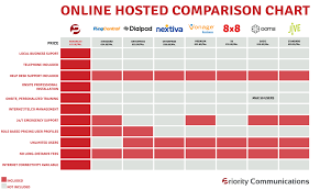Priority Communications Online Hosted Comparison Chart