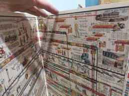 The Wall Chart Of World History With Maps Of The Worlds Great Empires And A Complete Geological