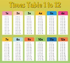 printable multiplication table grid