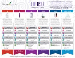 Kelly Swenseth Young Living Essential Oils