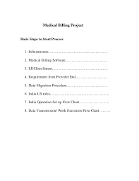 Medical Billing Procedures Manual