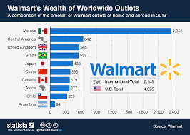 Chart Walmarts Wealth Of Worldwide Outlets Statista