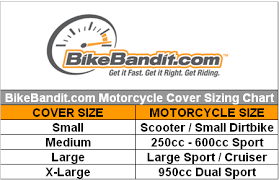 Bikebandit Com Motorcycle Cover