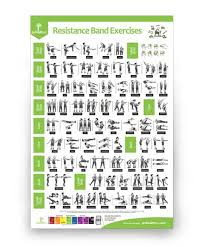 resistance band exercises poster