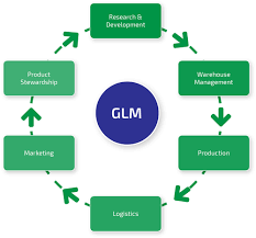 Microsoft word ghs label template. Sap Global Label Management Helasoft Gmbh