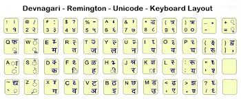 Image Result For Hindi English Typing Keyboard Kruti Dev