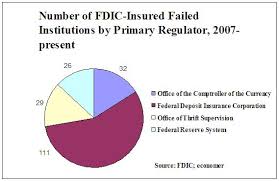Primary Regulators Occ Ots Fed Fdic Failed Institutions
