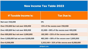 income tax table 2023 in the philippines