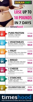 Pin On Quick Weight Loss