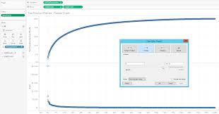 Tableau Pareto Chart 20 80 Top Products Customers By
