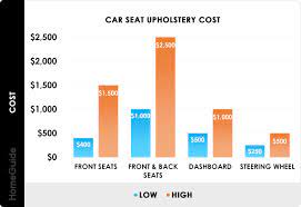 2023 furniture reupholstery cost