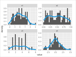 draw histogram and or density plot for
