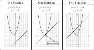 Quadratic Equations And