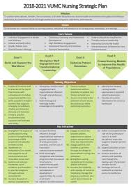 30 Sample Nursing Strategic Plan In