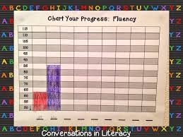 Students Track Their Rti Progress Tracking Student