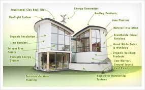 Eco House Design
