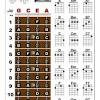 Some of the best sheet music and resources for ukulele and guitar duets, trios, ensembles on the web. 1