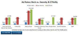 Glenn Becks Fox News Exit By The Numbers A Decline In