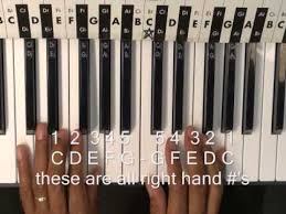 Keyboard Piano Finger Chart Bedowntowndaytona Com