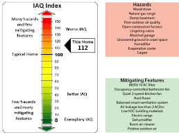 Advancing Iaq Metrics To Define The Iaq