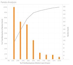 Performing Pareto Analysis Using Tableau And Microsoft Excel