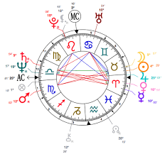 Taurus Jean Paul Gaultier Birth Chart 24th April 1952