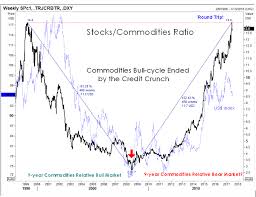 Buy Commodities Why Well Because The Stocks Commodities