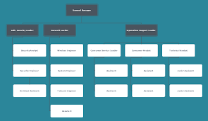 Free Internet Small Business Org Chart Template