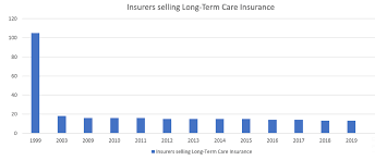 Policy discounts include 15 to 30 percent savings. Thoughts From A Long Term Care Insurance Expert Part 2 Esi Money