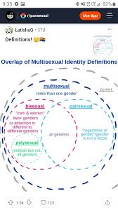 That's what spells the difference between polysexual vs pansexual people. What S The Difference Between Bisexual And Pansexual I Mean They Both Mean Sexually Attracted To Men And Women Right Is The Difference More Nuanced Or Is There A Glaring Difference I M Not