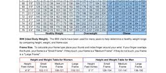 True Ideal Body Weight Range Chart Ideal Body Weight Chart