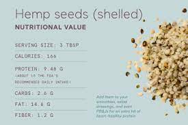 6 benefits of hemp seeds how to work