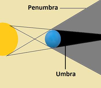 Umbra of a eclipse.