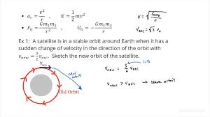 Sketch Of The Orbit Of A Satellite